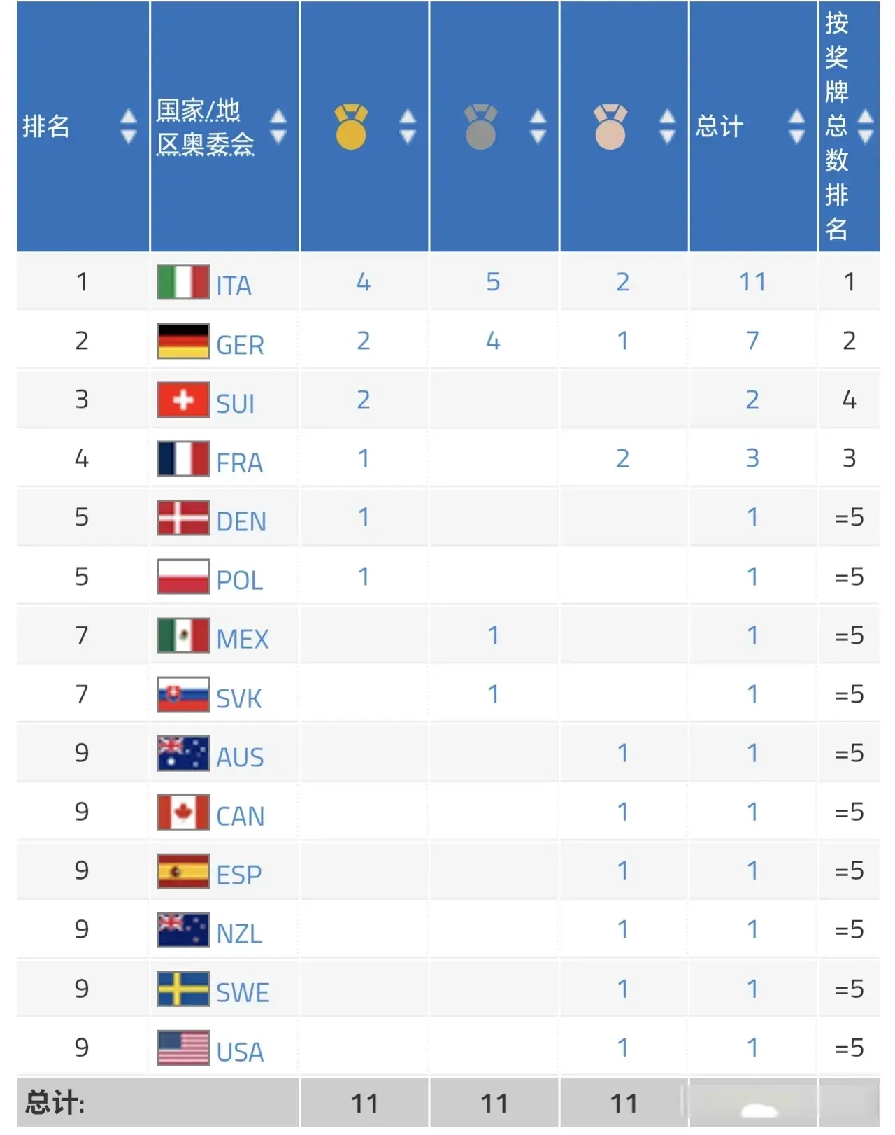 枚第, src, 中国暂没上