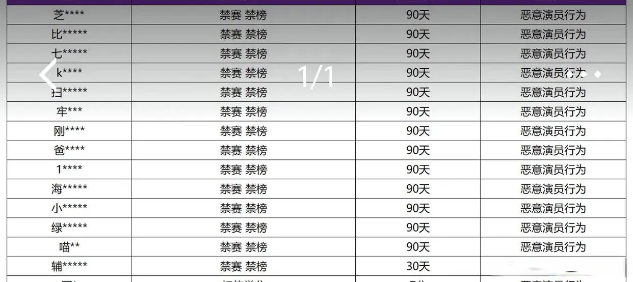 但是扣分处, AA, https