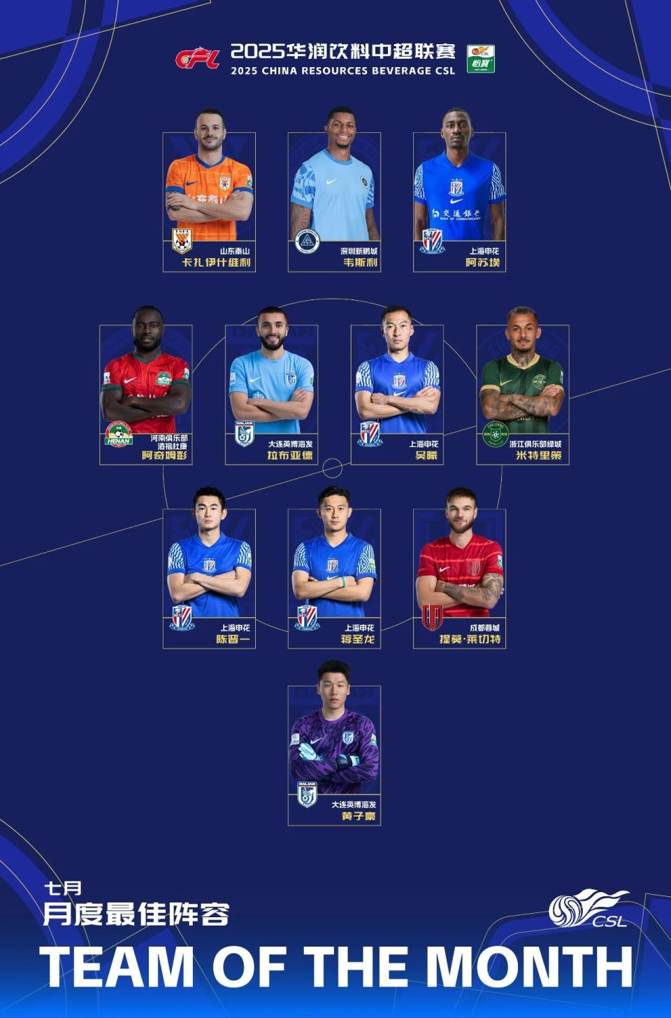 om, 创造机会, 进球