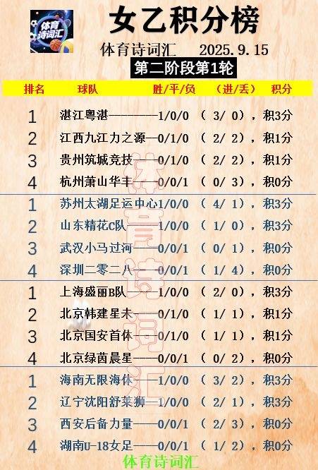 帮助深圳打, 的女足职业, jpeg