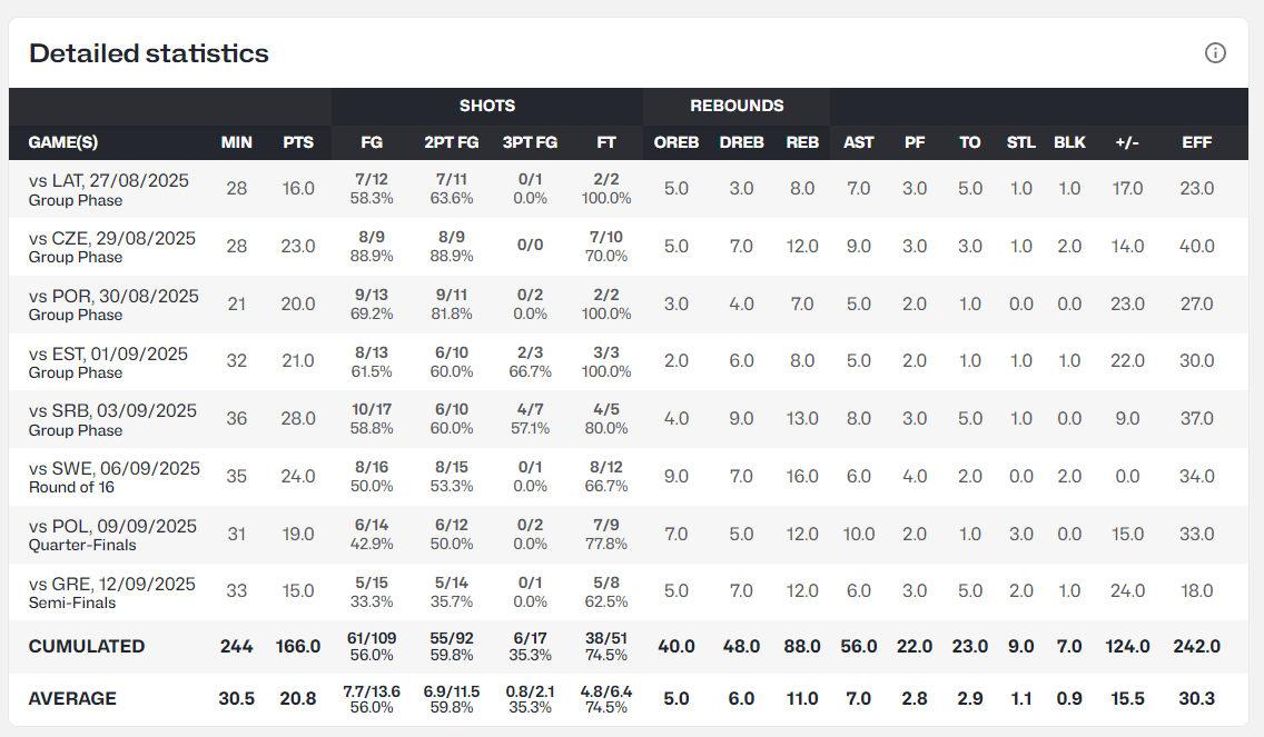 src, 斯通上大分, 岁时接管了